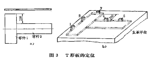 T型板的定位