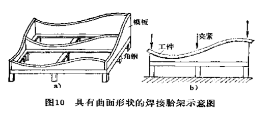 具有曲面形状的焊接胎架示意图