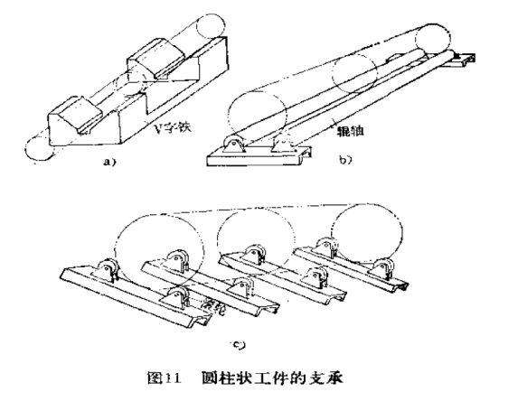 圆柱状工件的支撑