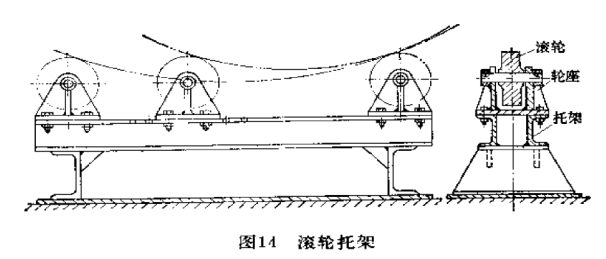 滚轮托架 滚轮托架