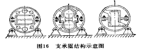支承圈结构的示意图 支承圈结构的示意图