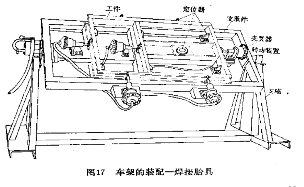 车架的装配-焊接胎具