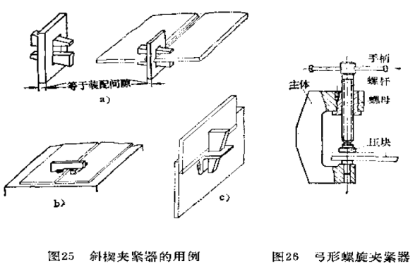 螺旋夹紧器 螺旋夹紧器