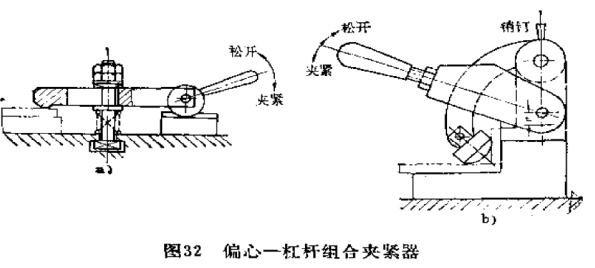 偏心-杠杆组合夹紧器 偏心-杠杆组合夹紧器