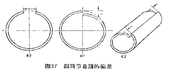 图37筒节卷圆的偏差