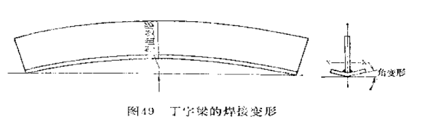丁字梁的焊接变形