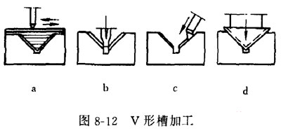 V型槽的刨法与加工